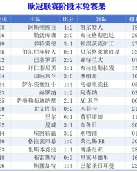 欧冠末轮综述:英超法甲团团圆圆,最大输家AC米兰